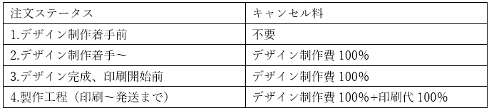 キャンセル料金